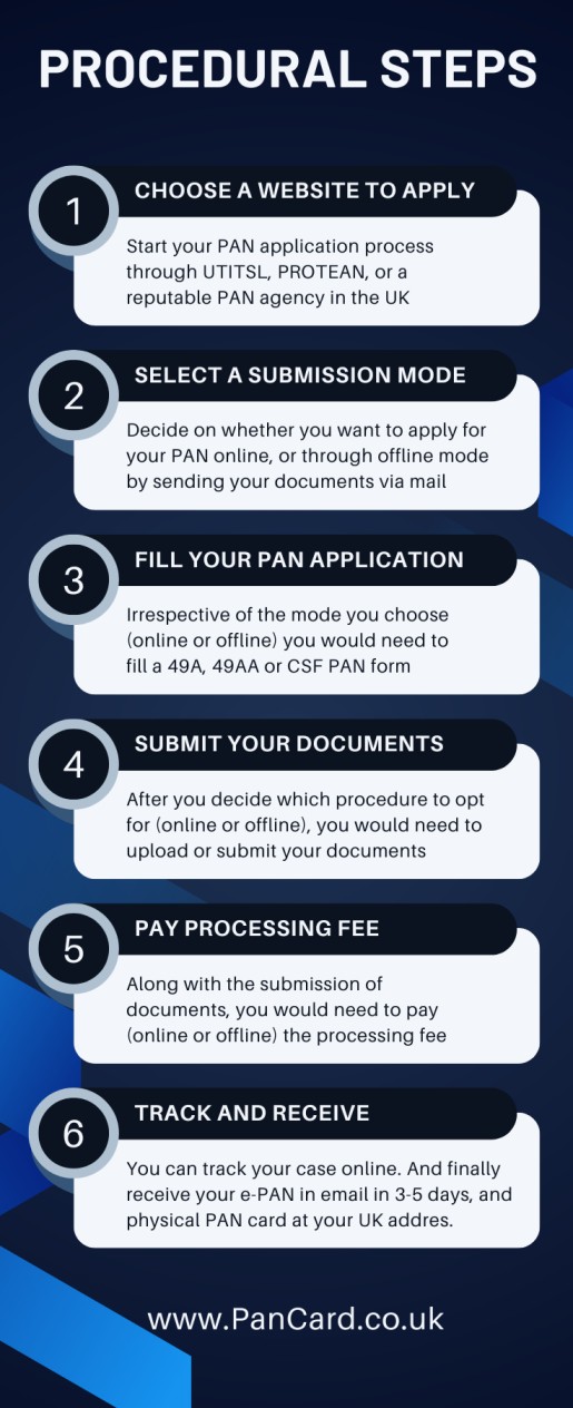 procedural steps